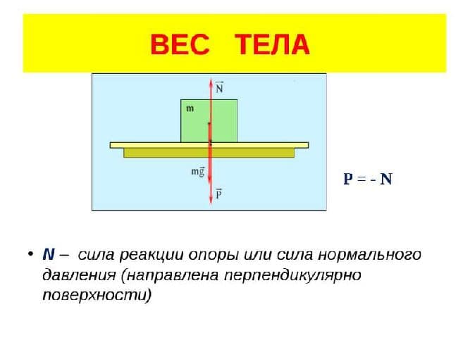 Третий закон Ньютона &ndash; формула и определение, как направлены силы