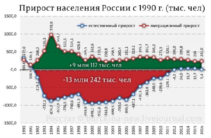 Трудовые ресурсы (9 класс) &ndash; производство труда, управление и влияние