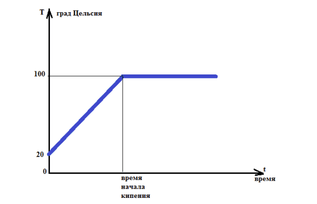 Удельная теплота плавления &ndash; формула, таблица единиц измерения для вещества
