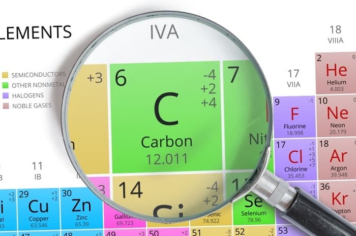 Углерод — характеристика, строение и свойства элемента