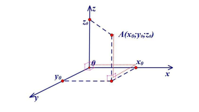 Уравнение движения точки &ndash; основная формула lzk материальной и определение кратко (10 класс)