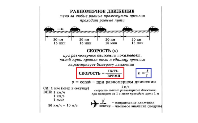 Уравнение равномерного прямолинейного движения точки &ndash; формула и описание кратко (10 класс)