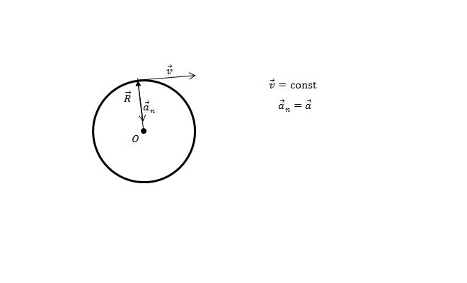 Уравнение вращательного движения твердого тела