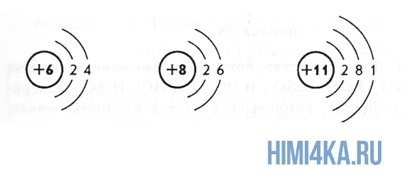 Урок 1. Схема строения атомов