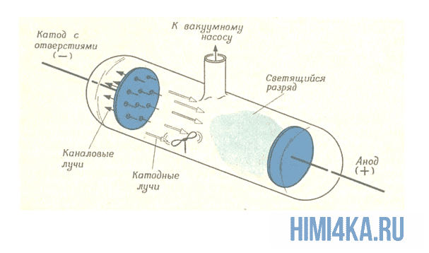 Урок 10. Ионы в газе