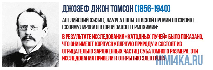 Урок 10. Ионы в газе