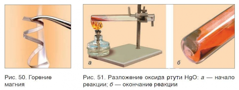 Урок 10. Признаки химических реакций