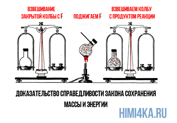 Урок 11. Формулировка закона сохранения массы и энергии
