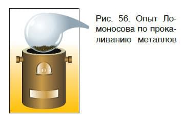 Урок 11. Химические уравнения