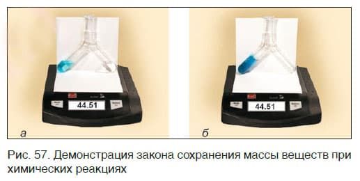 Урок 11. Химические уравнения