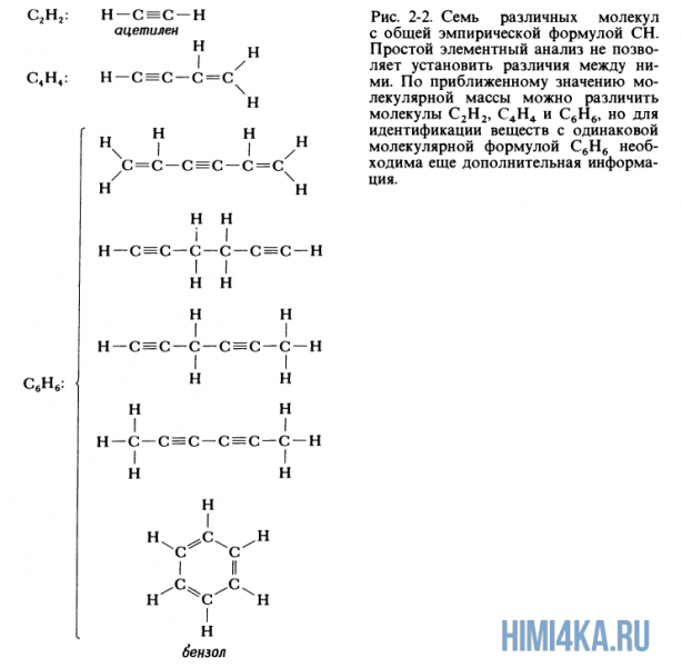Урок 12. Элементный анализ
