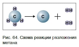Урок 13. Типы химических реакций