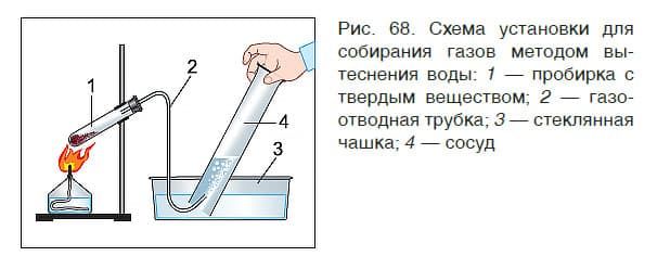 Урок 15. Воздух как смесь газов