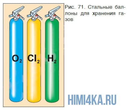 Урок 15. Воздух как смесь газов