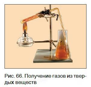 Урок 15. Воздух как смесь газов