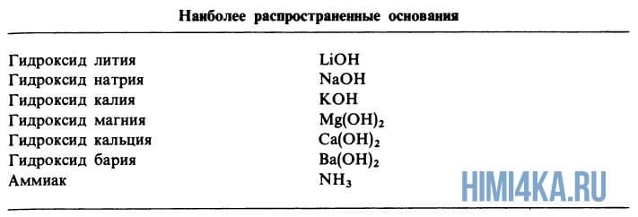 Урок 16. Кислоты и основания