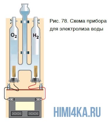 Урок 17. Получение кислорода
