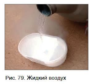 Урок 17. Получение кислорода