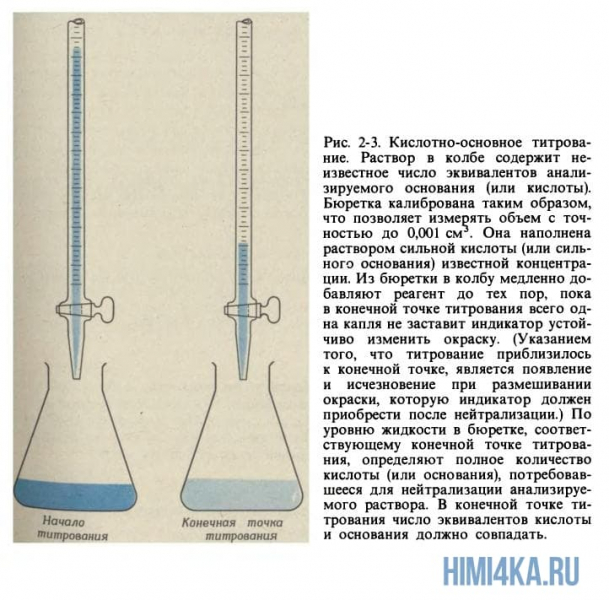 Урок 18. Кислотно-основное титрование