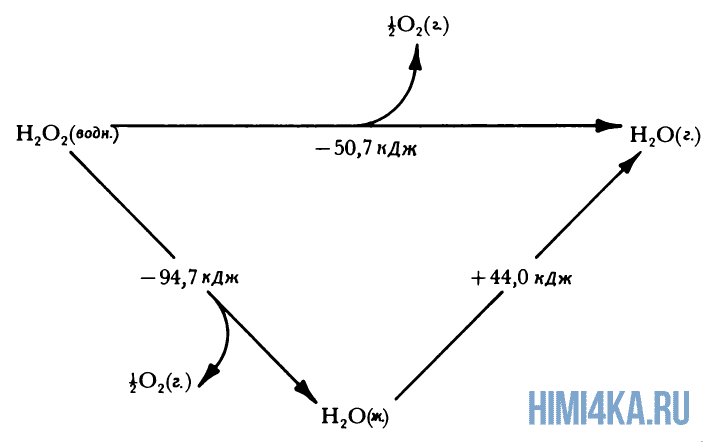 Урок 19. Изменение энтальпии