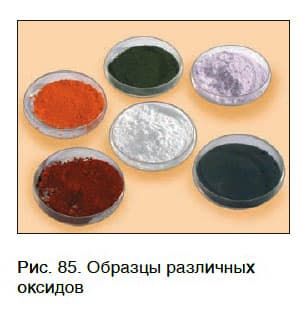 Урок 19. Соединения элементов с кислородом