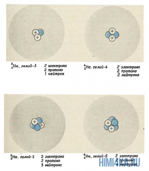 Урок 2. Изотопы элементов