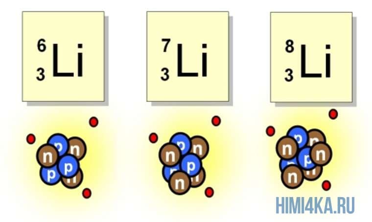 Урок 2. Изотопы элементов
