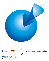 Урок 2. Относительная атомная масса химических элементов