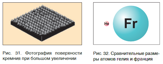 Урок 2. Относительная атомная масса химических элементов