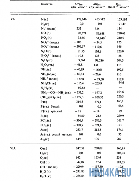 Урок 21. Теплота образования