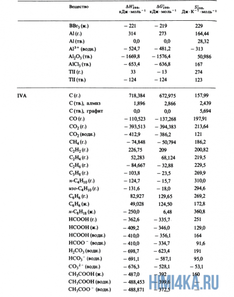 Урок 21. Теплота образования
