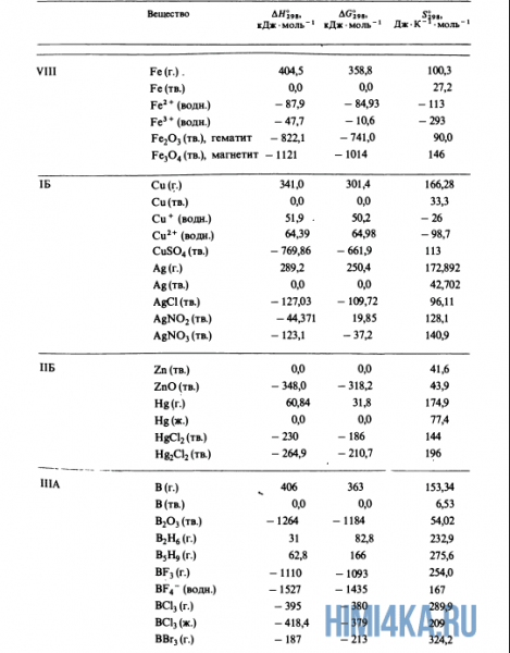Урок 21. Теплота образования