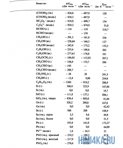Урок 21. Теплота образования