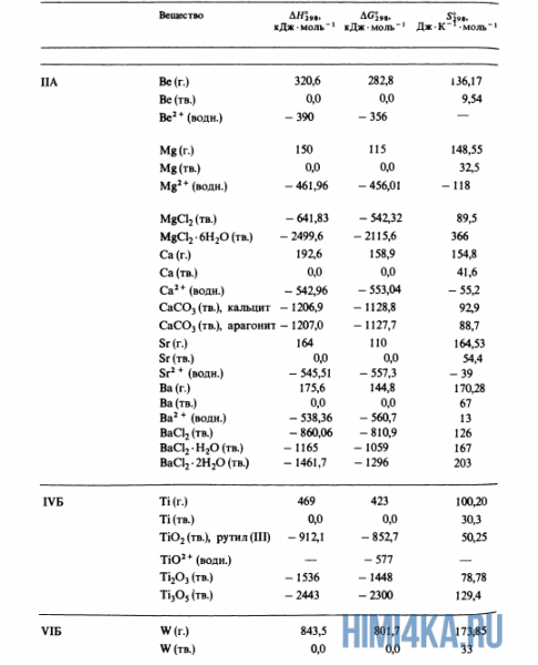 Урок 21. Теплота образования