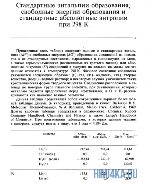 Урок 21. Теплота образования