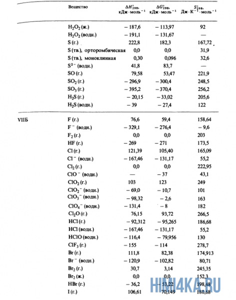 Урок 21. Теплота образования