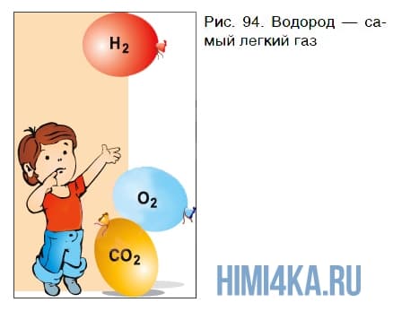 Урок 21. Водород &mdash; самый лёгкий газ