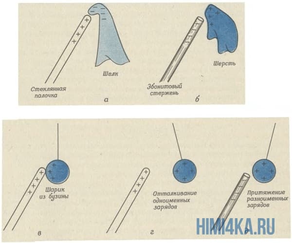 Урок 22. Закон сохранения