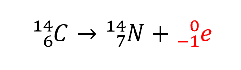 Урок 22. Закон сохранения