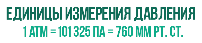 Урок 24. Давление газа