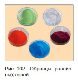 Урок 25. Соли