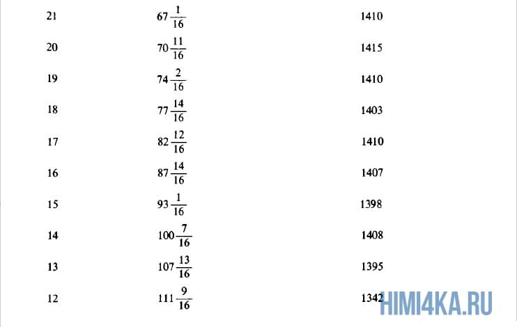 Урок 25. Закон Бойля-Мариотта