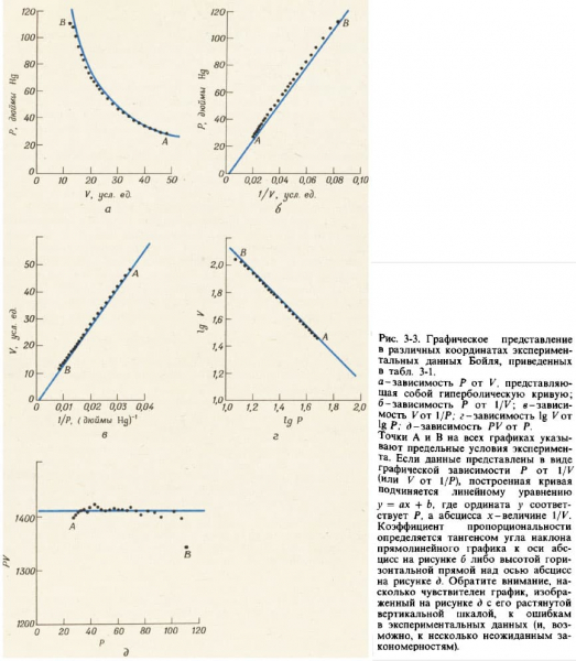 Урок 25. Закон Бойля-Мариотта