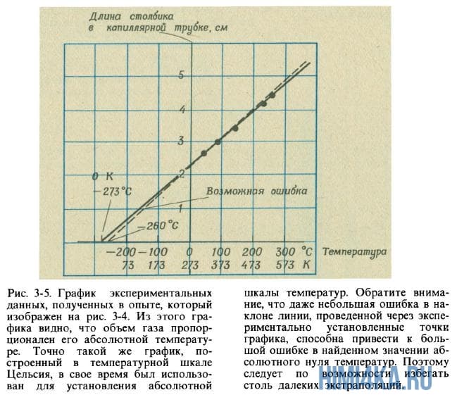 Урок 26. Первый закон Гей-Люссака