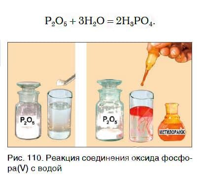 Урок 28. Химические свойства воды