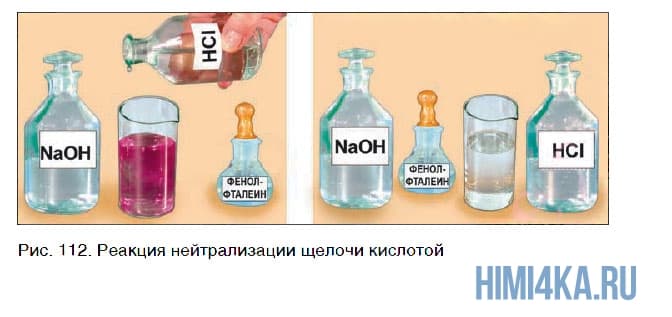 Урок 29. Понятие об основаниях