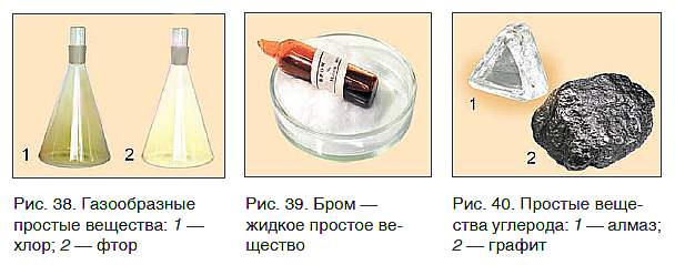 Урок 3. Молекулы и простые вещества