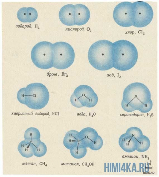 Урок 3. Схема образования молекул