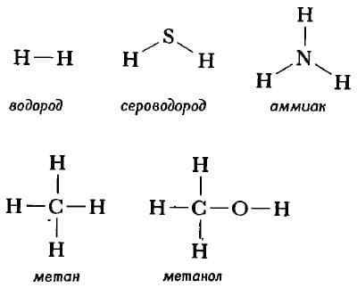 Урок 3. Схема образования молекул