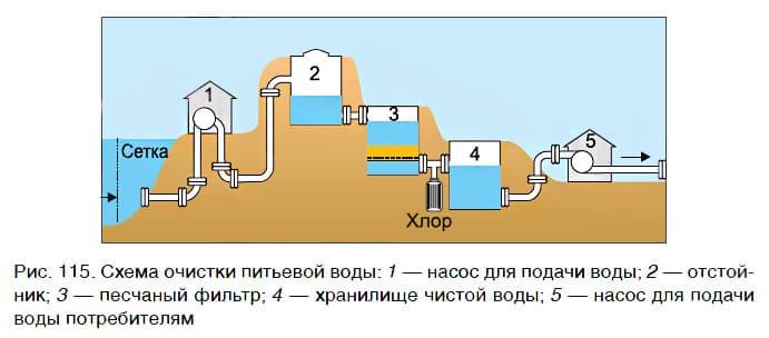 Урок 30. Вода в природе